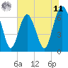 Hudson Creek Entrance tide chart for Wednesday, June 11, 2025