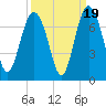 Hudson Creek Entrance tide chart for Friday, September 19, 2025