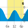 Hudson Creek Entrance tide chart for Wednesday, May 6, 2026