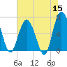 Hudson Creek Entrance tide chart for Monday, June 15, 2026