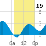 Hudson tide chart for Friday, January 15, 2021