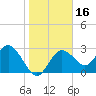Hudson tide chart for Saturday, January 16, 2021