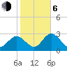 Hudson tide chart for Wednesday, January 6, 2021