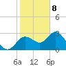 Hudson tide chart for Friday, January 8, 2021