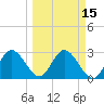 Hudson tide chart for Monday, March 15, 2021