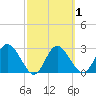 Hudson tide chart for Monday, March 1, 2021