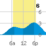 Hudson tide chart for Saturday, March 6, 2021
