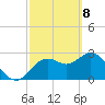 Hudson tide chart for Monday, March 8, 2021