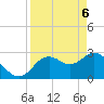 Hudson tide chart for Tuesday, April 6, 2021