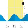 Hudson tide chart for Thursday, April 8, 2021