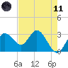 Hudson tide chart for Tuesday, May 11, 2021