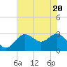 Hudson tide chart for Thursday, May 20, 2021