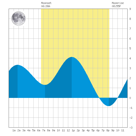 Hudson tide chart for Wednesday, May 26, 2021