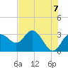 Hudson tide chart for Monday, June 7, 2021