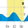 Hudson tide chart for Tuesday, June 8, 2021