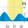 Hudson tide chart for Saturday, September 11, 2021