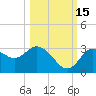 Hudson tide chart for Friday, October 15, 2021