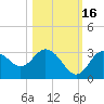 Hudson tide chart for Saturday, October 16, 2021