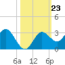 Hudson tide chart for Saturday, October 23, 2021