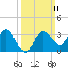 Hudson tide chart for Friday, October 8, 2021
