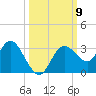 Hudson tide chart for Saturday, October 9, 2021