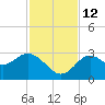 Hudson tide chart for Friday, November 12, 2021