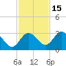 Hudson tide chart for Monday, November 15, 2021