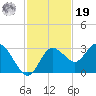 Hudson tide chart for Friday, November 19, 2021