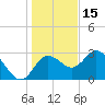Hudson tide chart for Wednesday, December 15, 2021