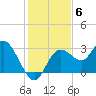 Hudson tide chart for Monday, December 6, 2021