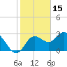 Hudson tide chart for Saturday, January 15, 2022