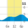 Hudson tide chart for Friday, March 11, 2022