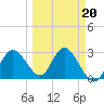 Hudson tide chart for Sunday, March 20, 2022