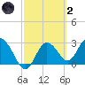 Hudson tide chart for Wednesday, March 2, 2022