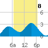Hudson tide chart for Tuesday, March 8, 2022