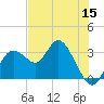 Hudson tide chart for Wednesday, June 15, 2022