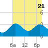 Hudson tide chart for Tuesday, June 21, 2022