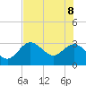 Hudson tide chart for Wednesday, June 8, 2022