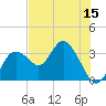 Hudson tide chart for Friday, July 15, 2022