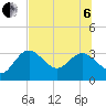 Hudson tide chart for Wednesday, July 6, 2022