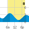 Hudson tide chart for Friday, July 8, 2022