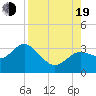 Hudson tide chart for Friday, August 19, 2022