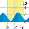 Hudson tide chart for Monday, September 12, 2022