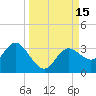 Hudson tide chart for Thursday, September 15, 2022