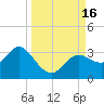 Hudson tide chart for Friday, September 16, 2022