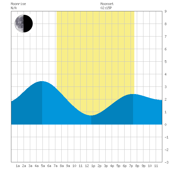 Hudson tide chart for Saturday, September 17, 2022