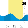 Hudson tide chart for Tuesday, September 20, 2022