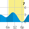Hudson tide chart for Wednesday, September 7, 2022