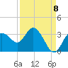 Hudson tide chart for Thursday, September 8, 2022