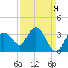 Hudson tide chart for Friday, September 9, 2022